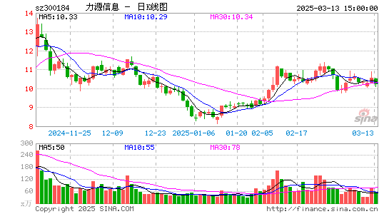 力源信息