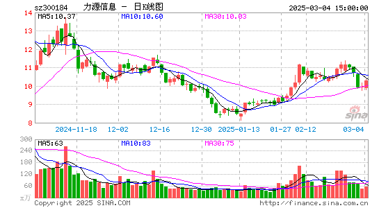 力源信息