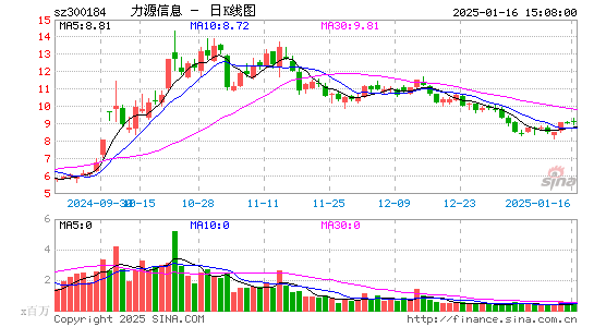 力源信息