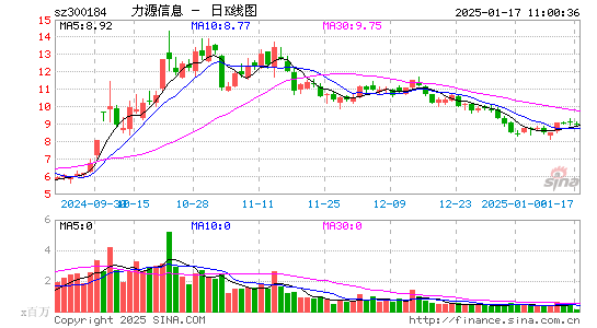 力源信息