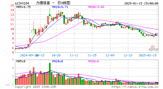 力源信息