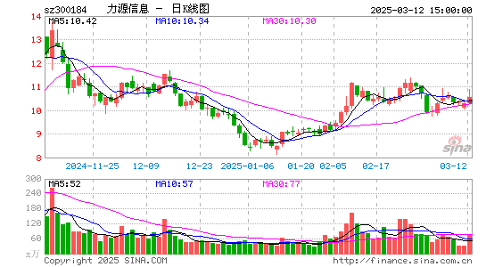 力源信息