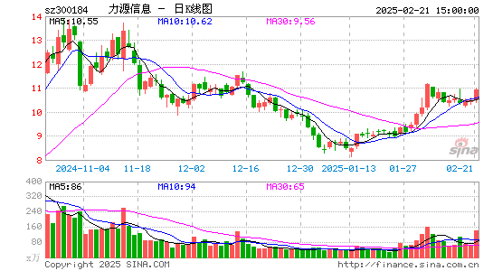 力源信息