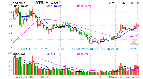 力源信息