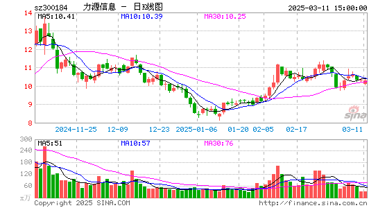 力源信息