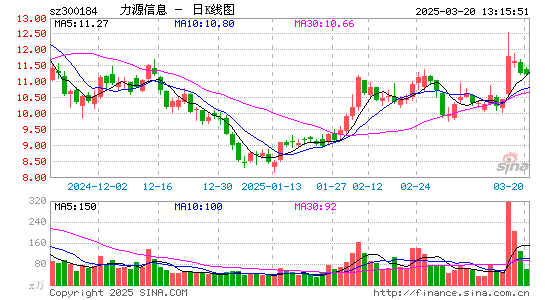 力源信息