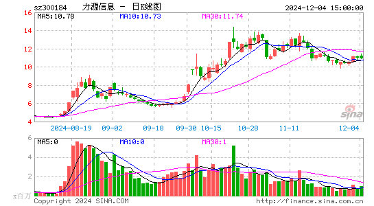 力源信息