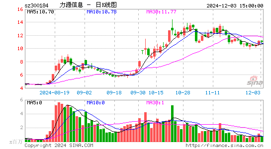 力源信息