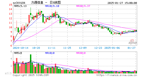 力源信息