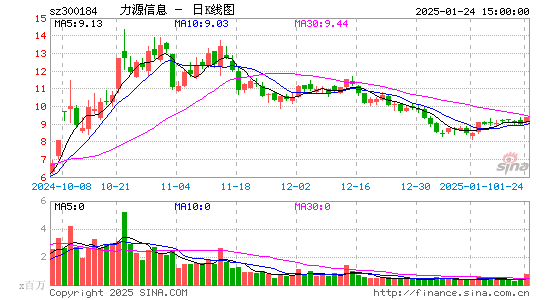 力源信息