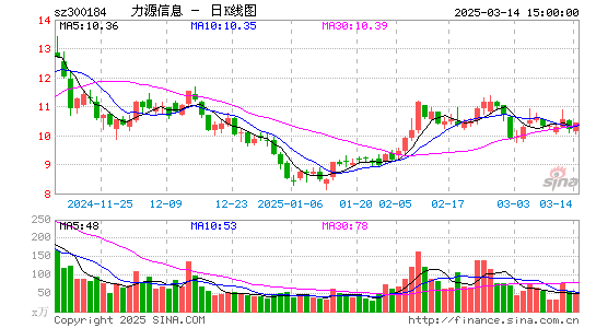 力源信息