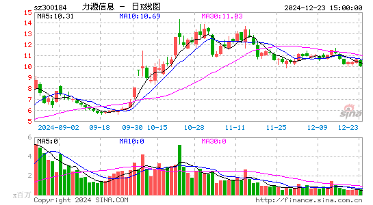 力源信息