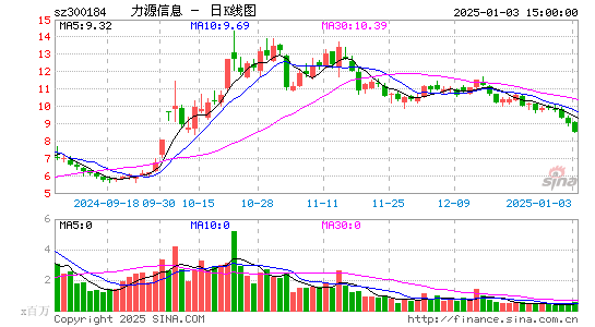 力源信息