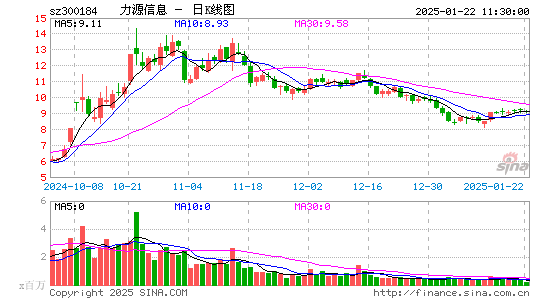 力源信息