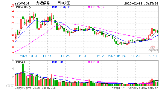 力源信息