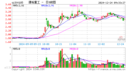 通裕重工