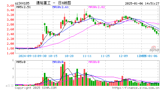 通裕重工