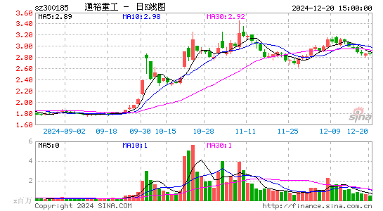 通裕重工