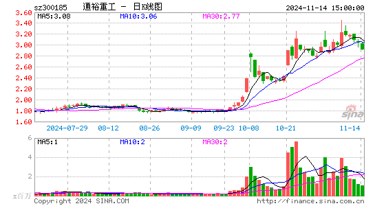 通裕重工