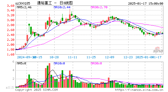 通裕重工