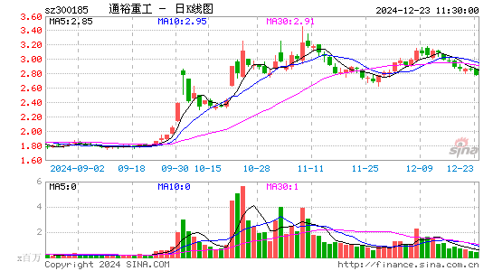 通裕重工