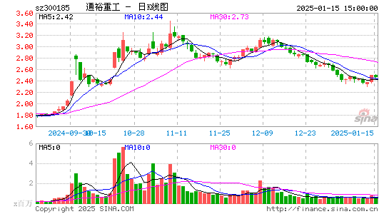 通裕重工