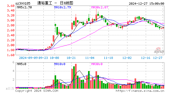 通裕重工