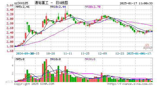 通裕重工