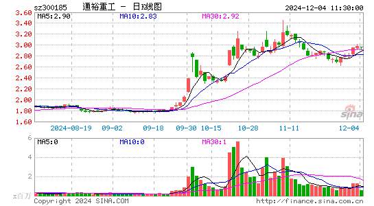 通裕重工