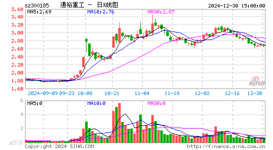 通裕重工