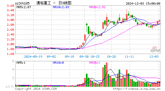 通裕重工