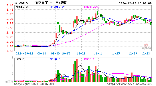 通裕重工