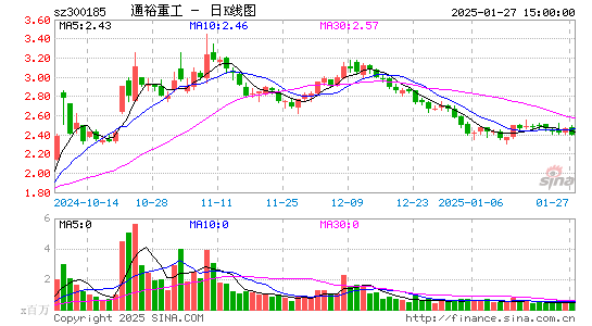 通裕重工