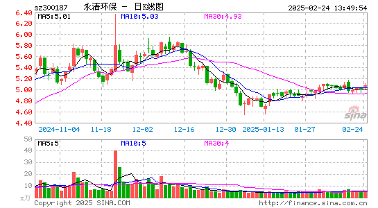 永清环保