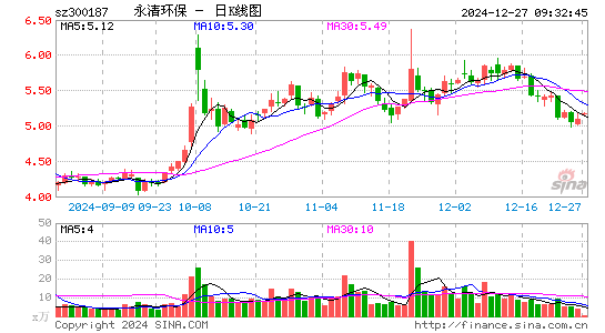 永清环保