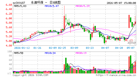 ���廷��