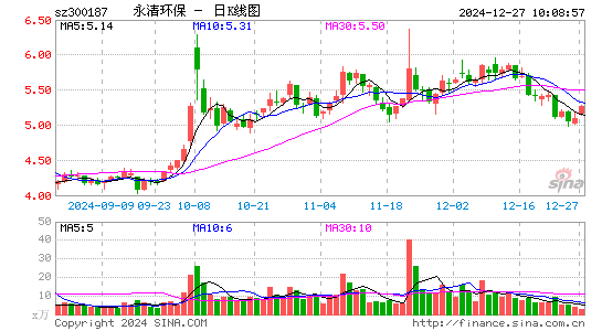 永清环保