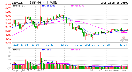 永清环保