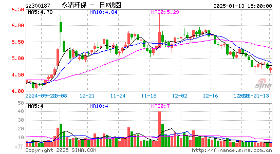 永清环保