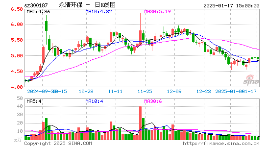 永清环保