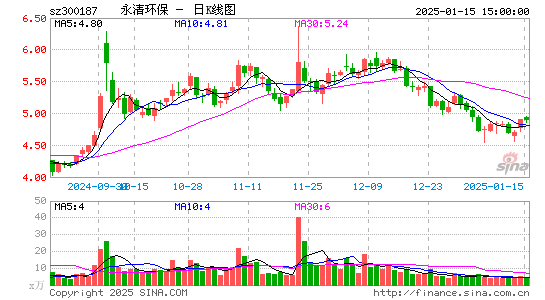 永清环保