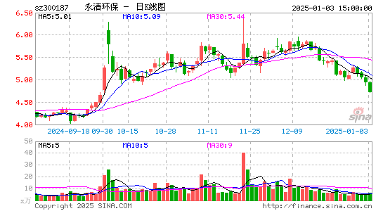 永清环保