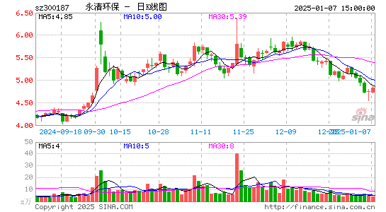 永清环保