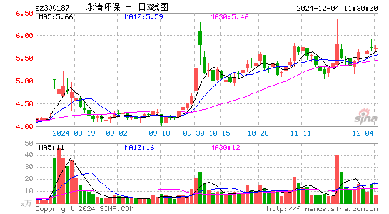 永清环保