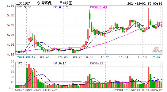 永清环保