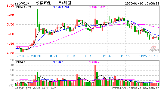 永清环保