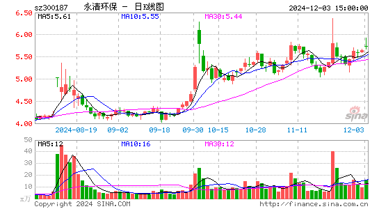 永清环保