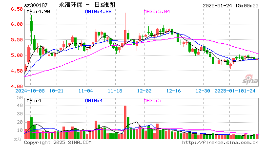 永清环保