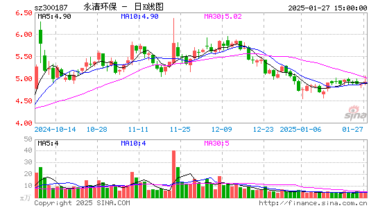 永清环保