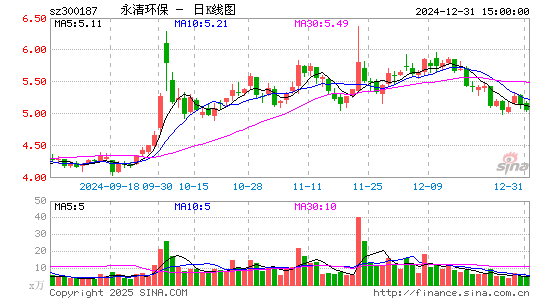 永清环保